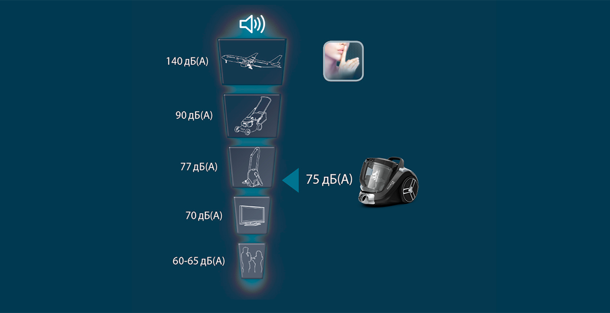 Пилосос безмішковий Rowenta Compact Power XXL RO4825EA