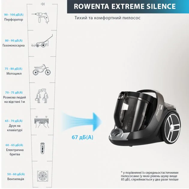 Пилосос безмішковий Rowenta Silence Force Cyclonic RO7260EA