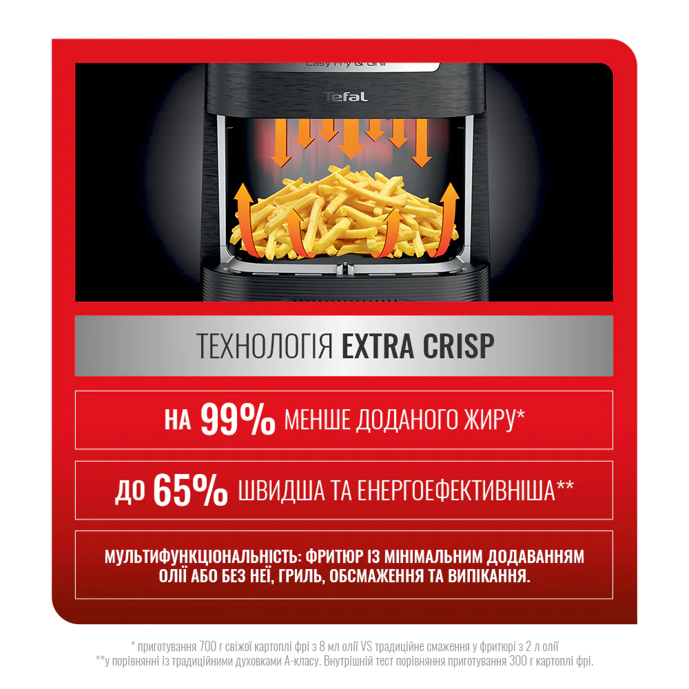 Мультипіч (Аерогриль) Tefal Easy Fry & Grill Classic EY501815