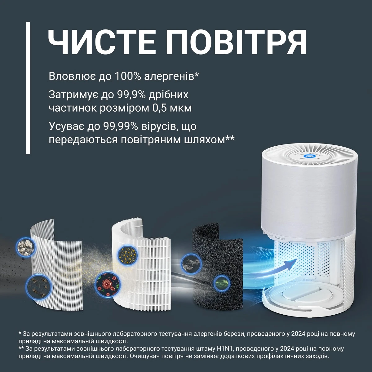 Очищувач повітря Rowenta Pure Air Compact PU2220F0