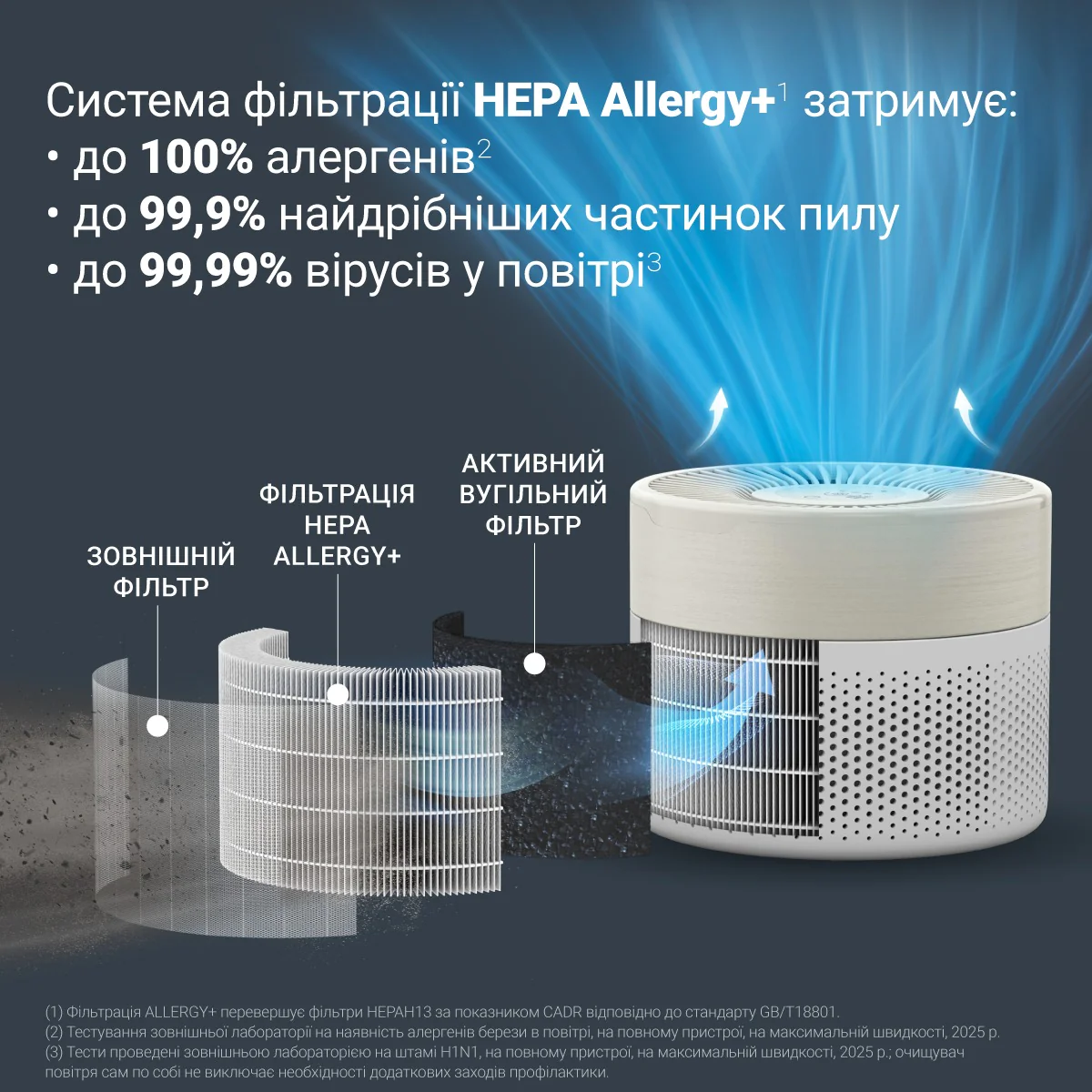 Очищувач повітря Rowenta Pure Air Mini PU1521F0
