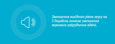Зменшення вихідного рівня звуку на 3&nbsp;децибели